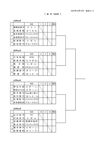 2023_豊橋オープン選手権大会（ダブルス_壮年）_壮年ダブルス(女子100才)　ドローのサムネイル